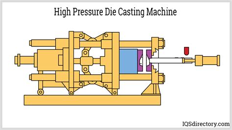 Walker Die Casting, Inc. | Die Casting Companies