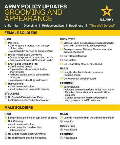 Army updates standards for appearance, grooming, uniform wear in new ...