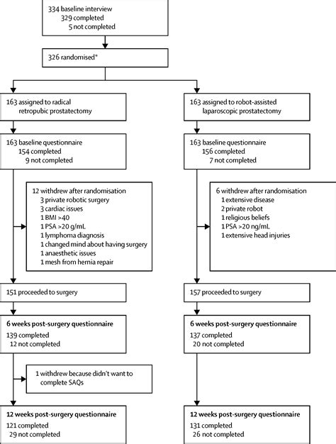 Robot-assisted laparoscopic prostatectomy versus open radical ...