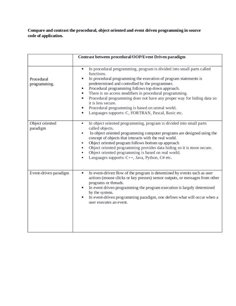 Image result for Assignment Algorithm