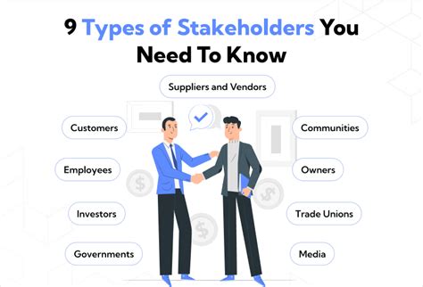 Examples of Stakeholders 的图像结果