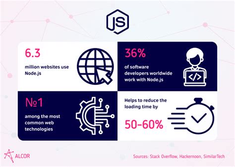 Image result for Average JavaScript Developer