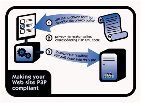 P3p Form Example 的图像结果