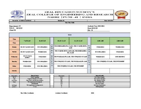 TE-B Update - Summary Computer Engineering - Time Class Monday EL-II-CC ...