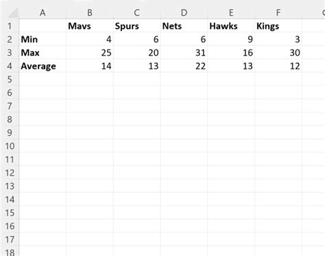 Image result for Excel Chart Min Max