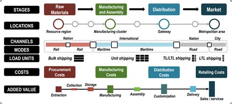 Commodity Chain Example 的图像结果