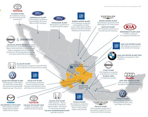 Car Brands Made In Mexico at Charles McPherson blog