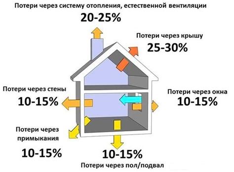 Советы по настройке и обслуживанию систем рекуперации