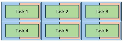 Image result for Parallel Task