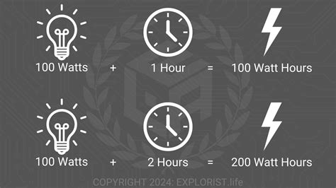 Basic Electrical Terminology - EXPLORIST.life