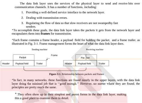 Image result for Data Link Layer Design Issues