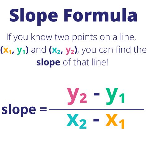 Find Slope from Points - Examples & Practice - Expii