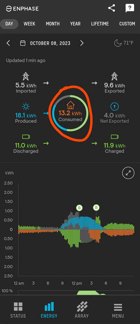 Enphase Monitoring 的图像结果