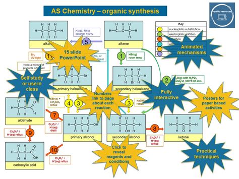 Image result for Matplotlib Organic Synthesis Application