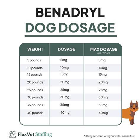 Benadryl Dosage Dogs