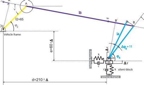 Mechanism Engineering 的图像结果