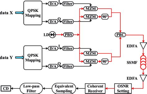 Optical Networking 的图像结果