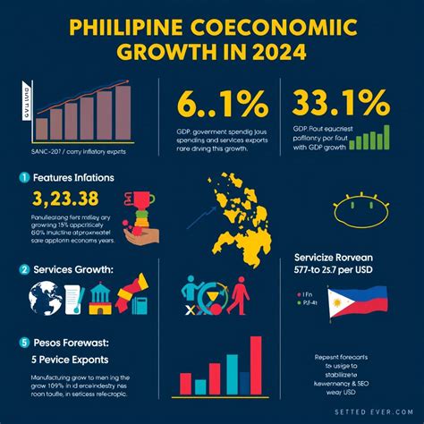 Philippine Economy 的图像结果