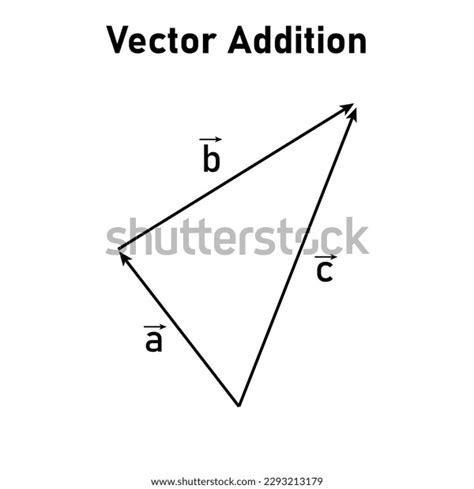 Vector Triangle Law 的图像结果