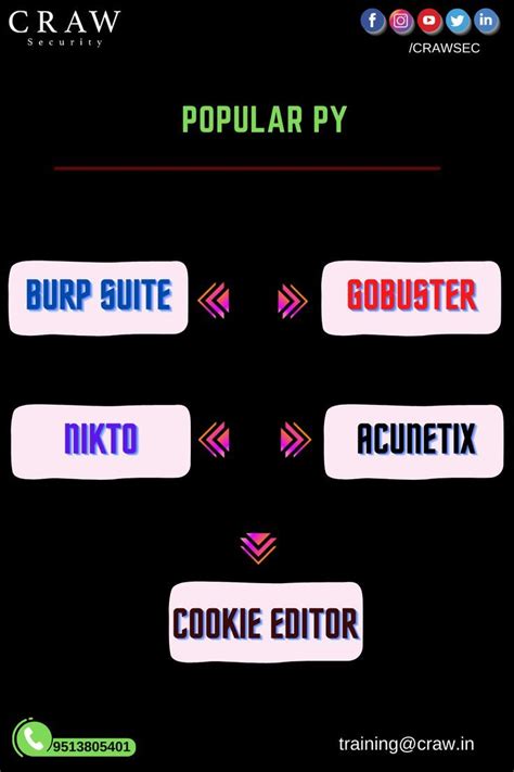 Best Python Packages 的图像结果