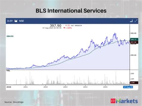 Negative Breakout: Emami, Reliance Power, BHEL among 8 stocks below ...