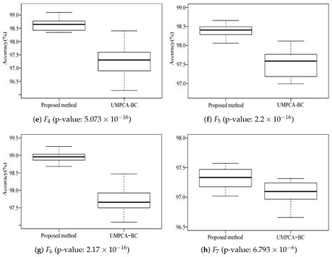 Identification of Abnormal Processes with Spatial-Temporal Data Using ...