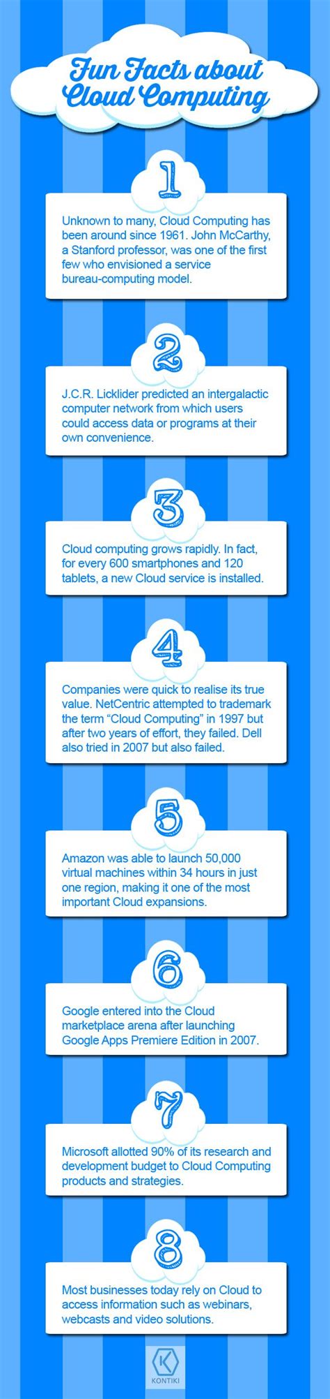 10 facts about cloud computing