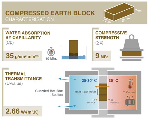 Compressed Earth Block 的图像结果