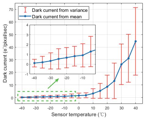 Design and Performance Analysis of the Highly Sensitive Deep Vacuum ...