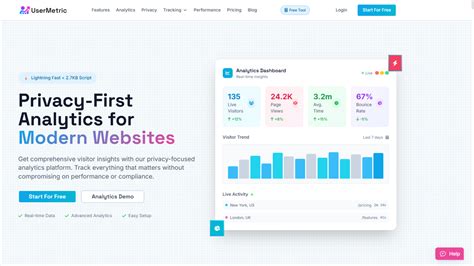 Image result for Java API with User