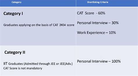 IIT Roorkee MBA Cut Off 2025, Check Category-wise Analysis