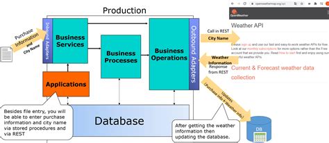 Image result for InterSystems Iris Code Operator