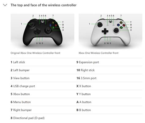 Xbox Controller Buttons Explained 的图像结果