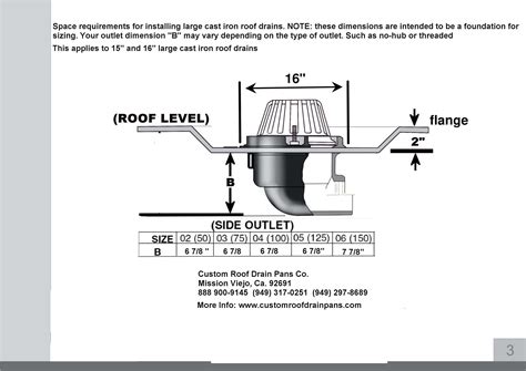 How To Install A Zurn Floor Drain at Alana Toomey blog