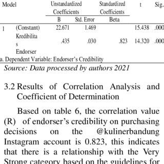 Rezultat imagine pentru Simple Linear Regression Analysis