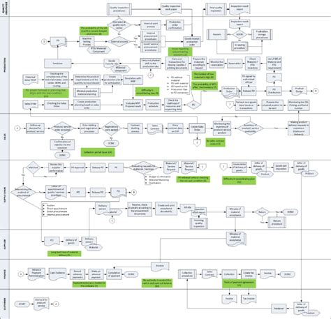 Business Problem Identification Process 的图像结果