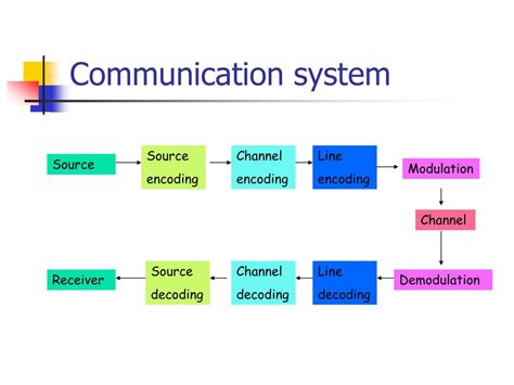 How Programming Communication System Heil 的图像结果