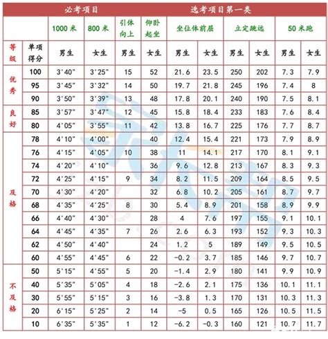 2021年陕西中考体育评分标准
