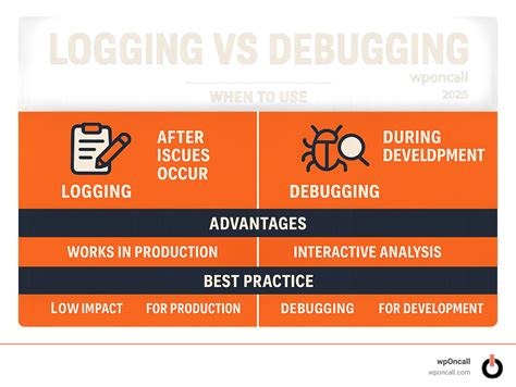 Log Debugging: Mastering Production in 2025