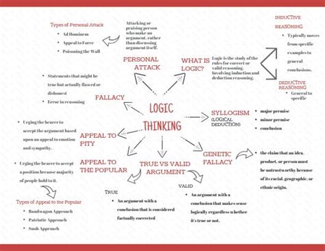Different Types of Thinking 的图像结果