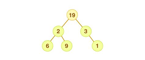 Greedy Search Algorithm in Hindi Easy Way 的图像结果