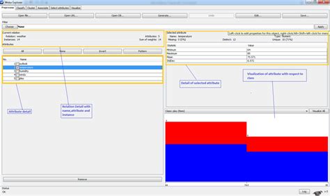 Weka Educational Data Mining 的图像结果