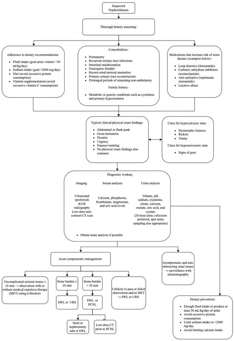 Pediatric Nephrolithiasis