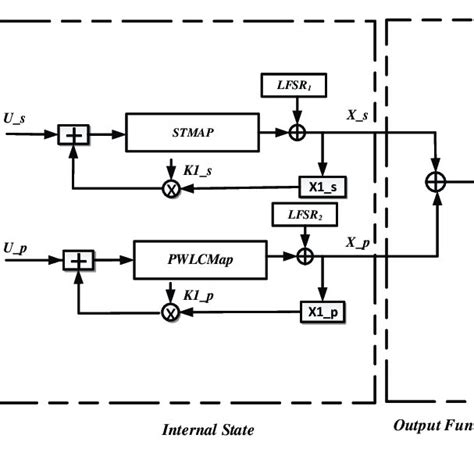 Stream cipher Encryption 的图像结果