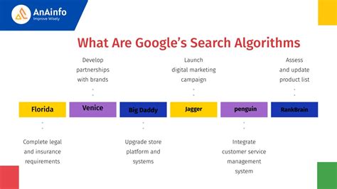 Image result for Types of Google Algorithm