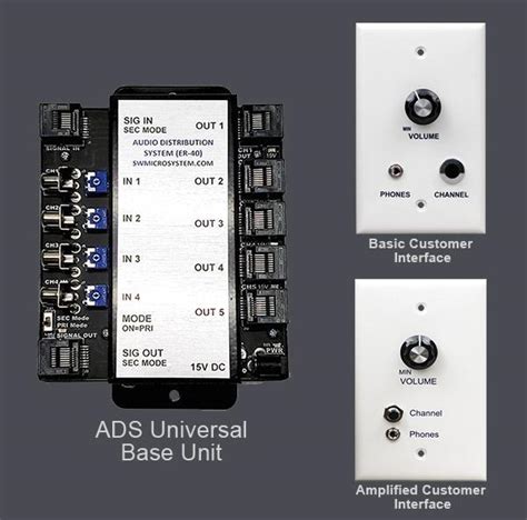 Image result for Audio Distribution System