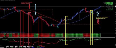 Image result for Daily Time Frame Trading Strategy