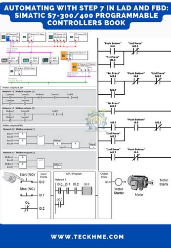 Step 7 PLC 的图像结果