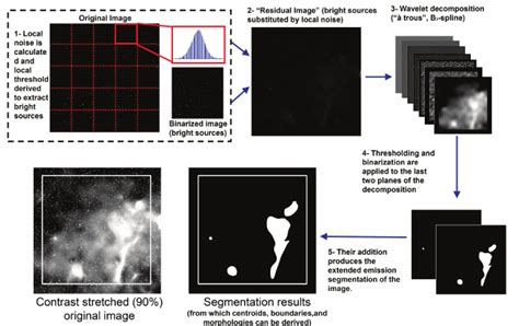 Classification Algorithm Visual Representation 的图像结果