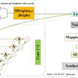 Dehazing Algorithm Block Diagram Using Deep Learning 的图像结果